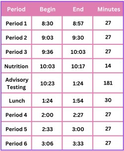 Testing Schedule